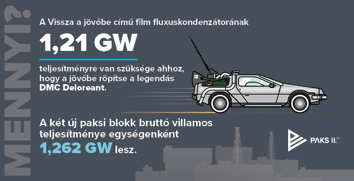 Paks_Press_online_720x370px_Adatvizualizacio_Delorean_20230921